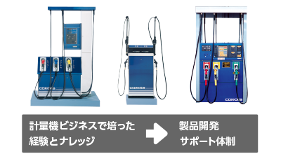 計量機の技術的経験・ナレッジを蓄積