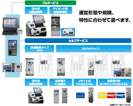 営業形態や規模、特性合わせて選べるソリューションのイメージ