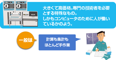 コンピュータは特殊な時代イメージ