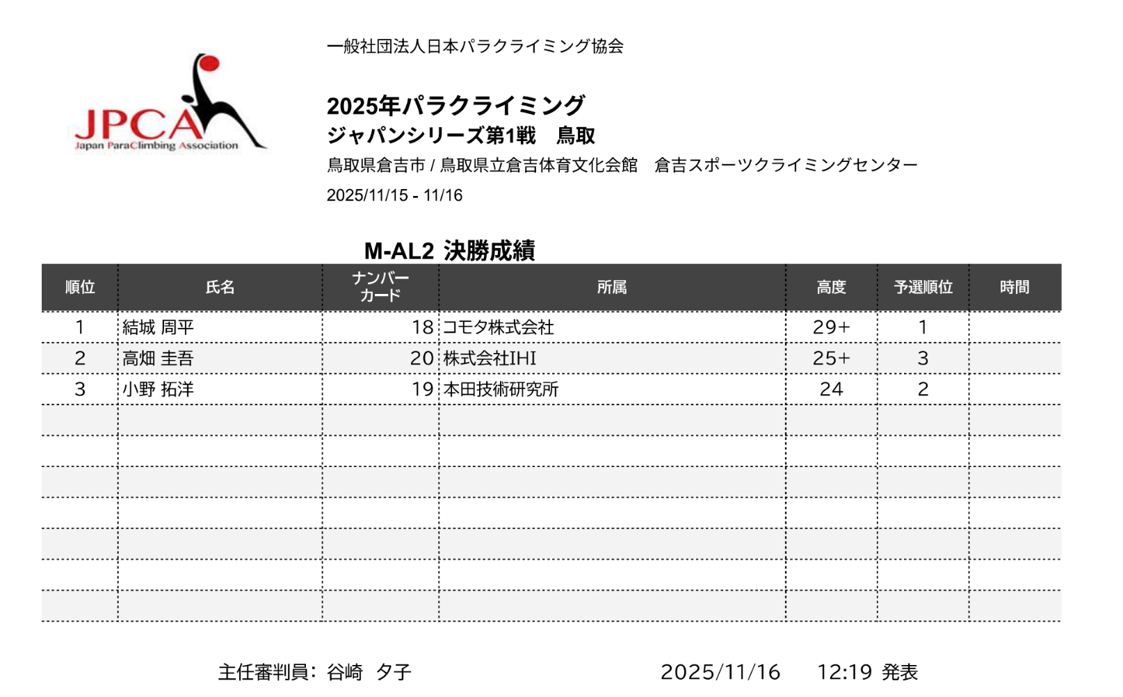 KURAYOSHI_01 KURAYOSHI_Result