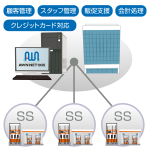 AWN NET-BOS Dynamic概念図