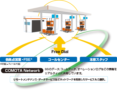 コールセンター概念図