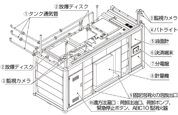 当時のガソリンスタンド1