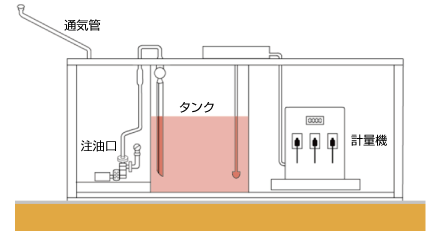 地上タンク概念図