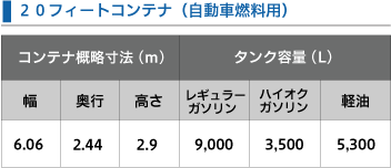 20フィートコンテナ（自動車燃料用）