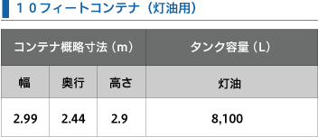 10フィートコンテナ（灯油用）